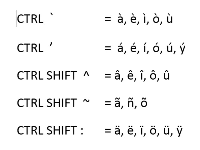 List Of Diacritical Marks Silasopa