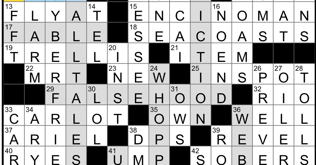 New Zealand Parrot Crossword Puzzle Clue Deann Malik s Crossword Puzzles