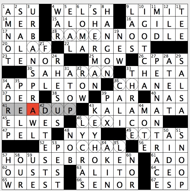 Rex Parker Does The NYT Crossword Puzzle Ancient Balkan Region TUE 1 