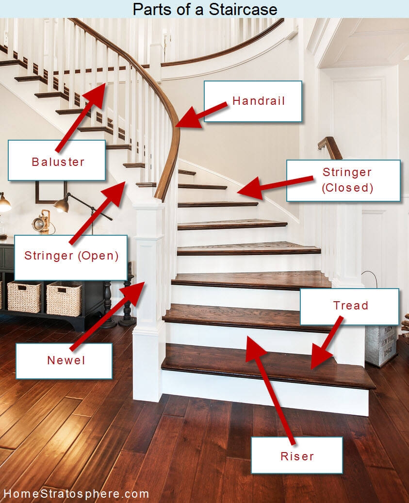 Stair Parts Crossword Wsj At David Raney Blog