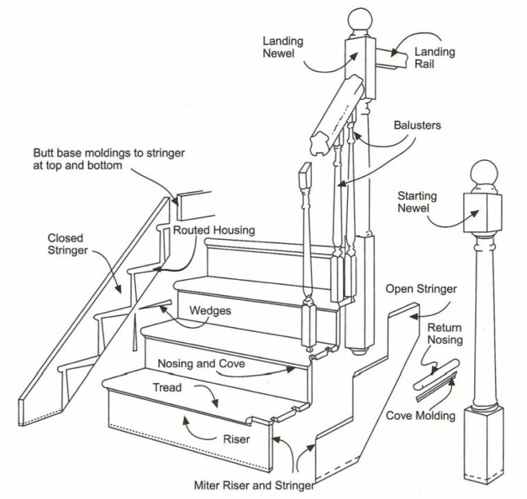 Stair Parts Crossword Wsj At David Raney Blog