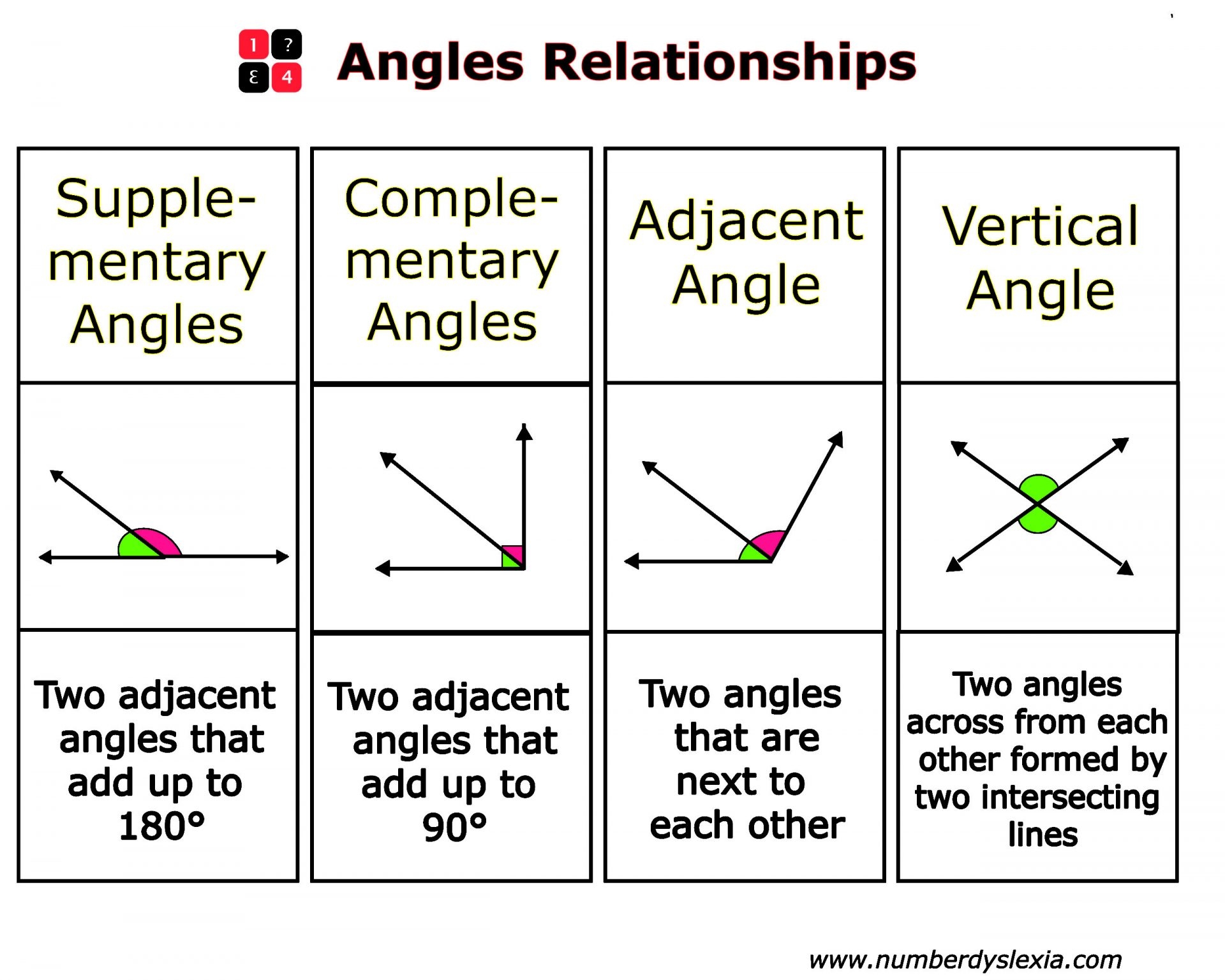 Types Of Angles Anchor Chart