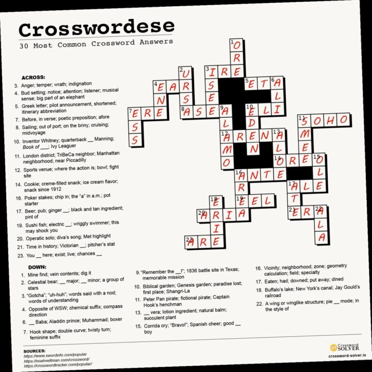 Cheat Crossword Clue 7 Letters Twitter