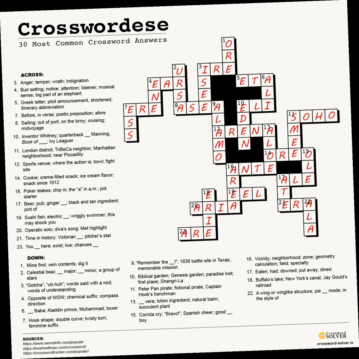 Cheat Crossword Clue 7 Letters Twitter