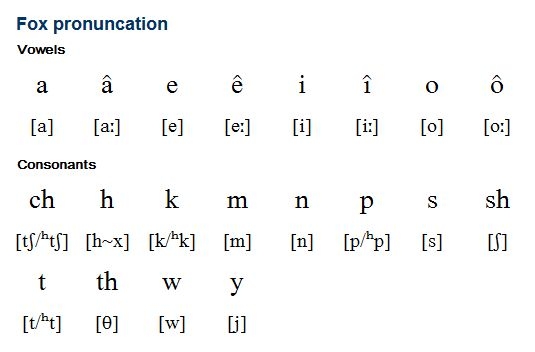 Fox Meshkwahkihaki Or Meskwaki Is An Algonquian Language Spoken By