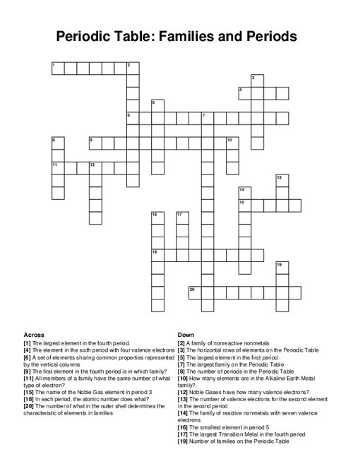 Periodic Table Families And Periods Crossword Puzzle
