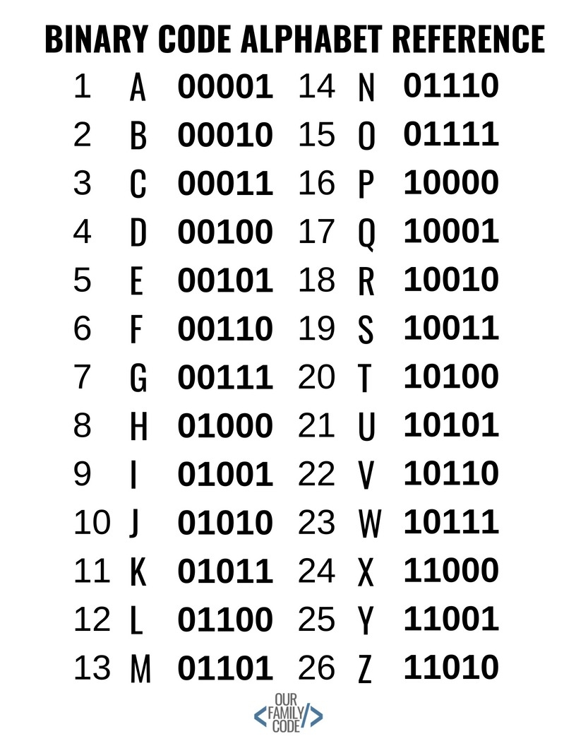 Printable Binary Puzzle Printable Crossword Puzzles