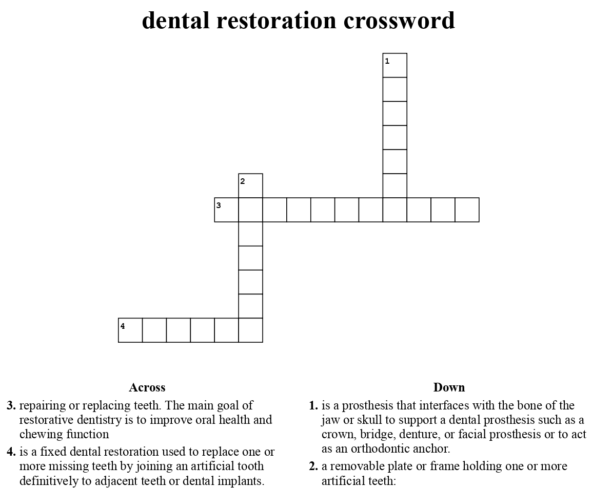 Restorative Dentistry Understanding Procedures Treatments And Major 