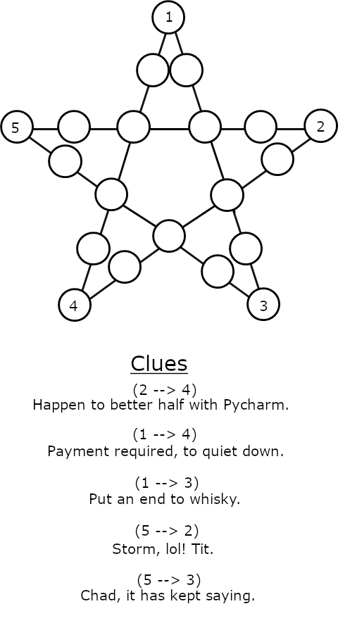  Round 92672 Answer All 5 Clues Of The Star Crossword R PictureGame