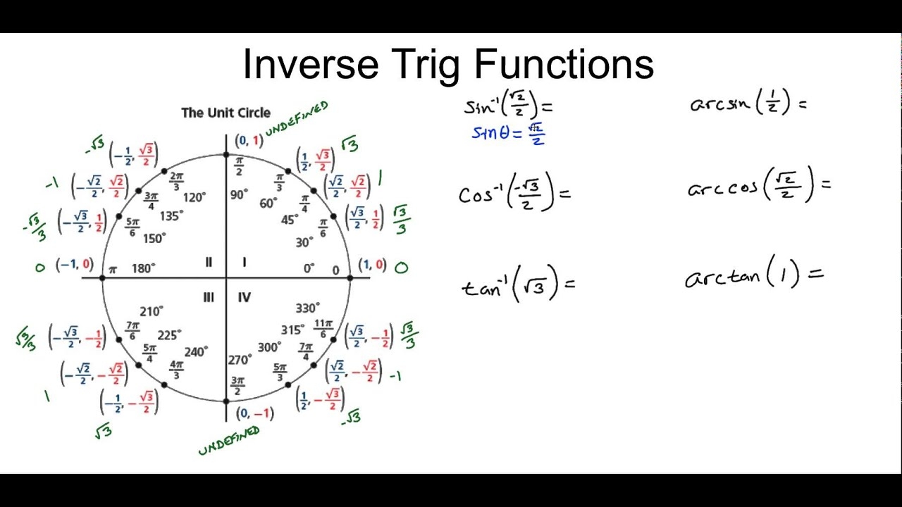 Unit 14 Inverse Trig Functions YouTube